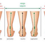 Análisis biomecánico del pie